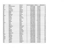 Classement_traversee_de_la_baie_aout_Locquirec_Plestin_Page_1_original