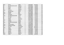 Classement_traversee_de_la_baie_aout_Locquirec_Plestin_Page_2_original